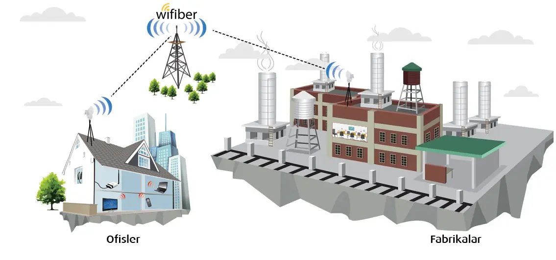 Wifiber kablosuz fiber internet altyapısı